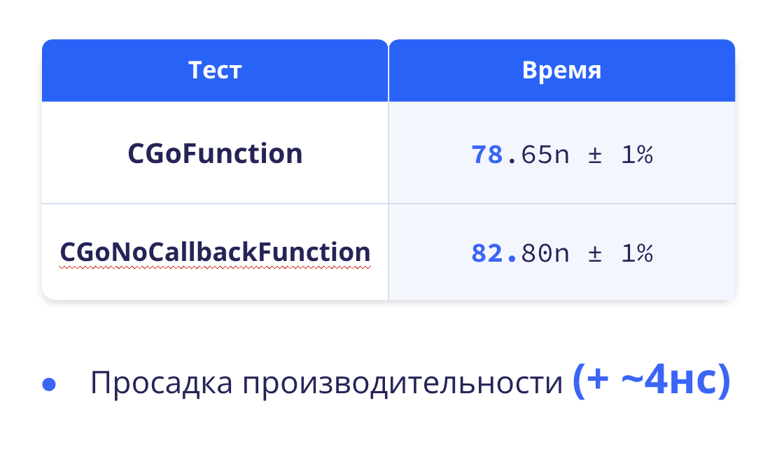 FastCGo: как мы ускорили вызов C-кода в Go в 16,5 раза - 8